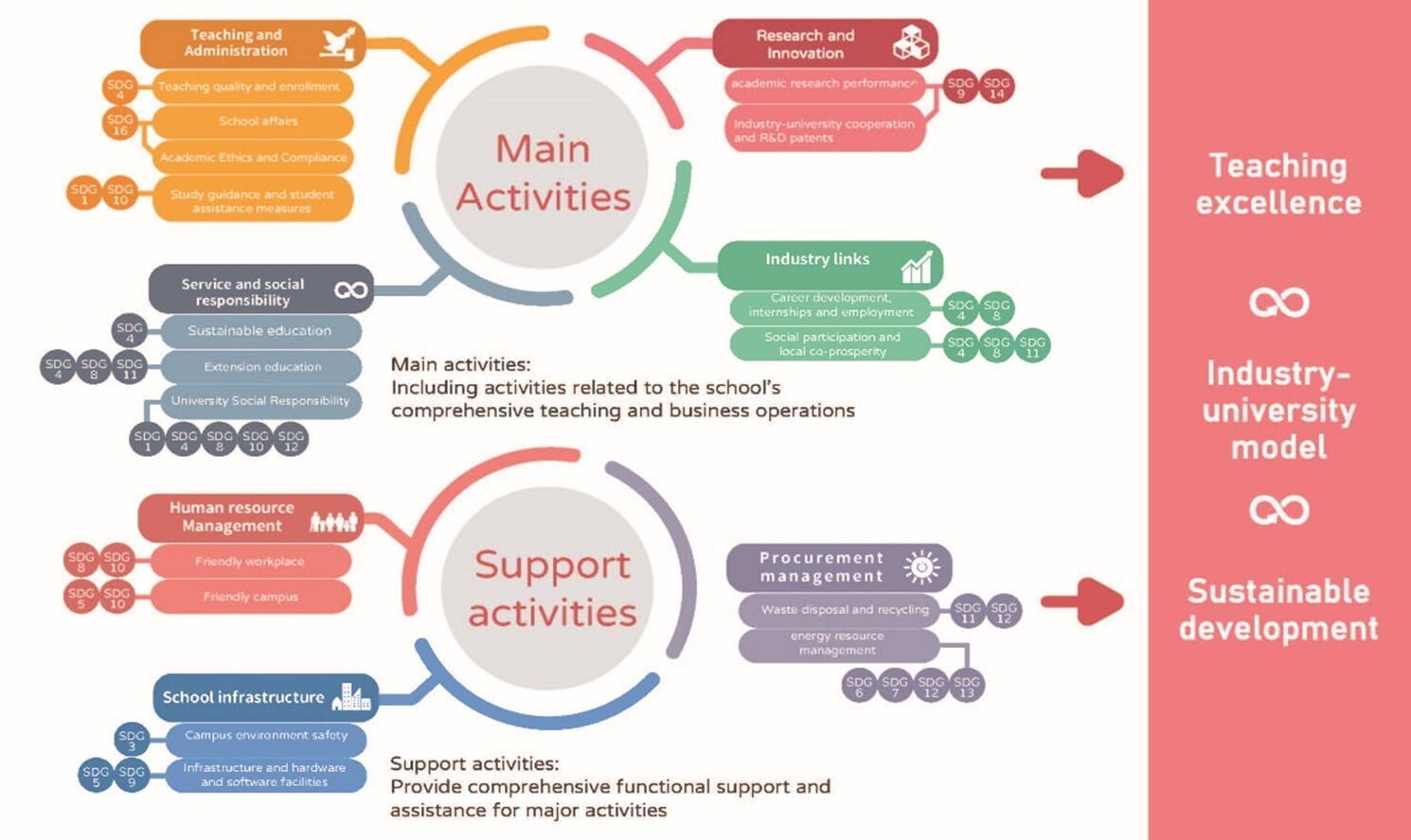 1-1 School Operation Value Chain