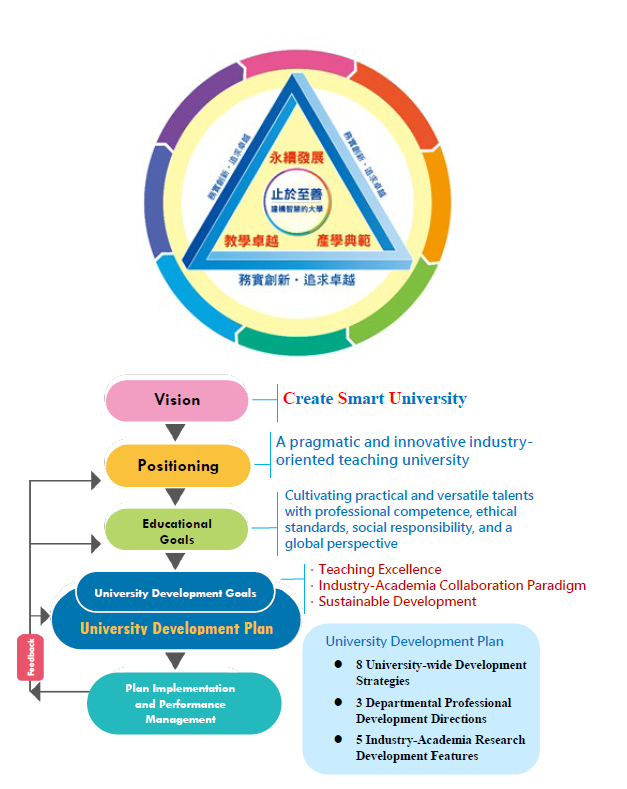 1-2 校務發展願景