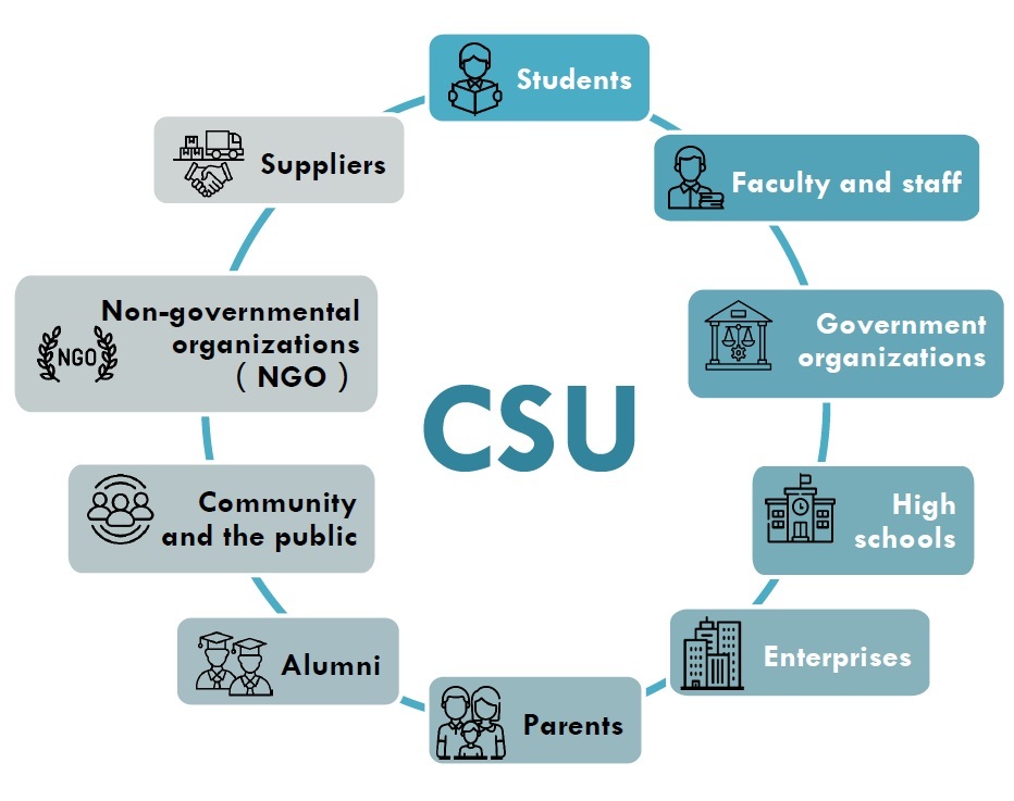 1-3 10 Types of Stakeholders and Their Significance to CSU