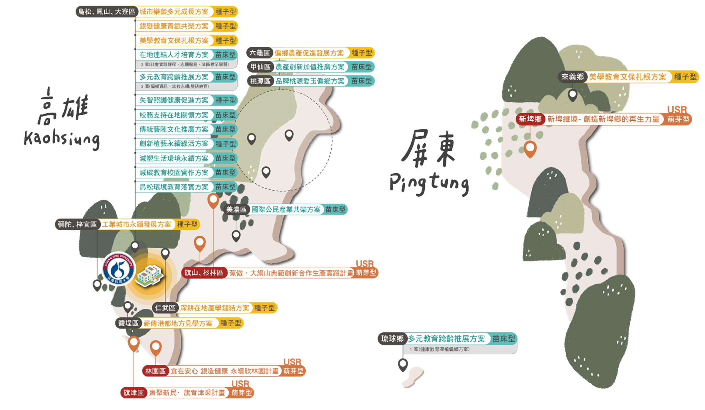 5-1 第二期(112)社會責任地圖_年報1130327_全彩_高雄-01
