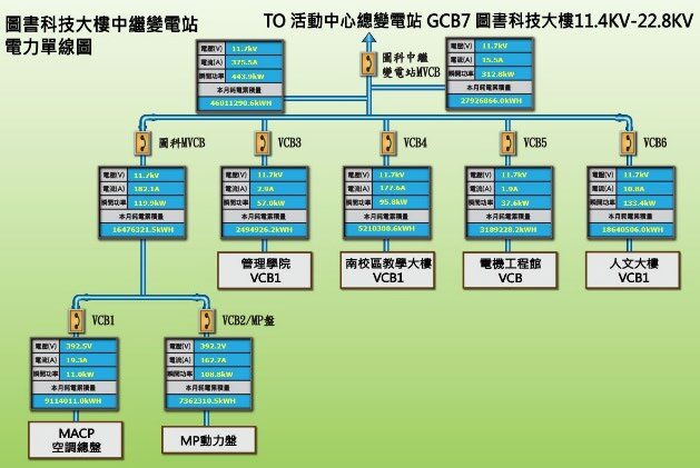 中繼變電站電力單線圖