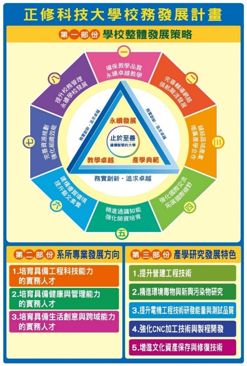 校務發展計畫