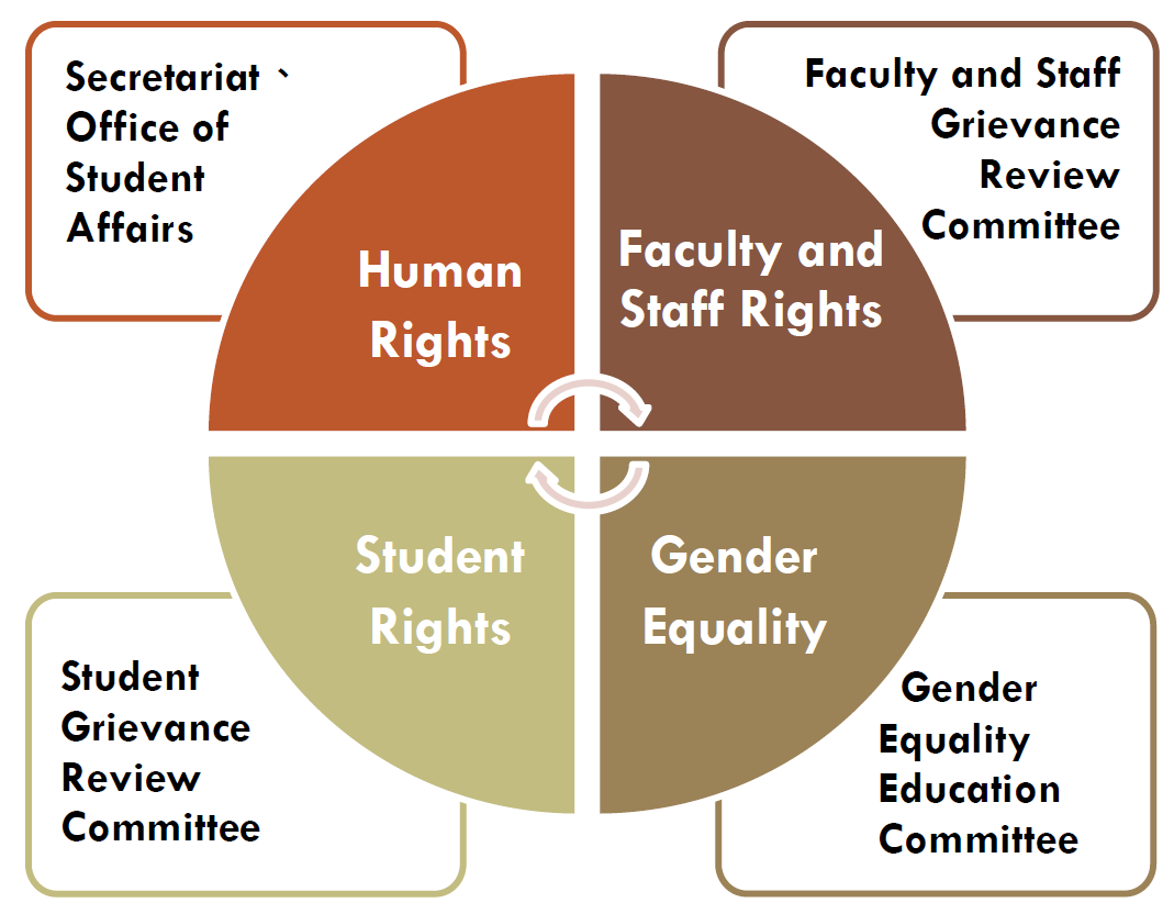 Comprehensive Grievance Mechanism