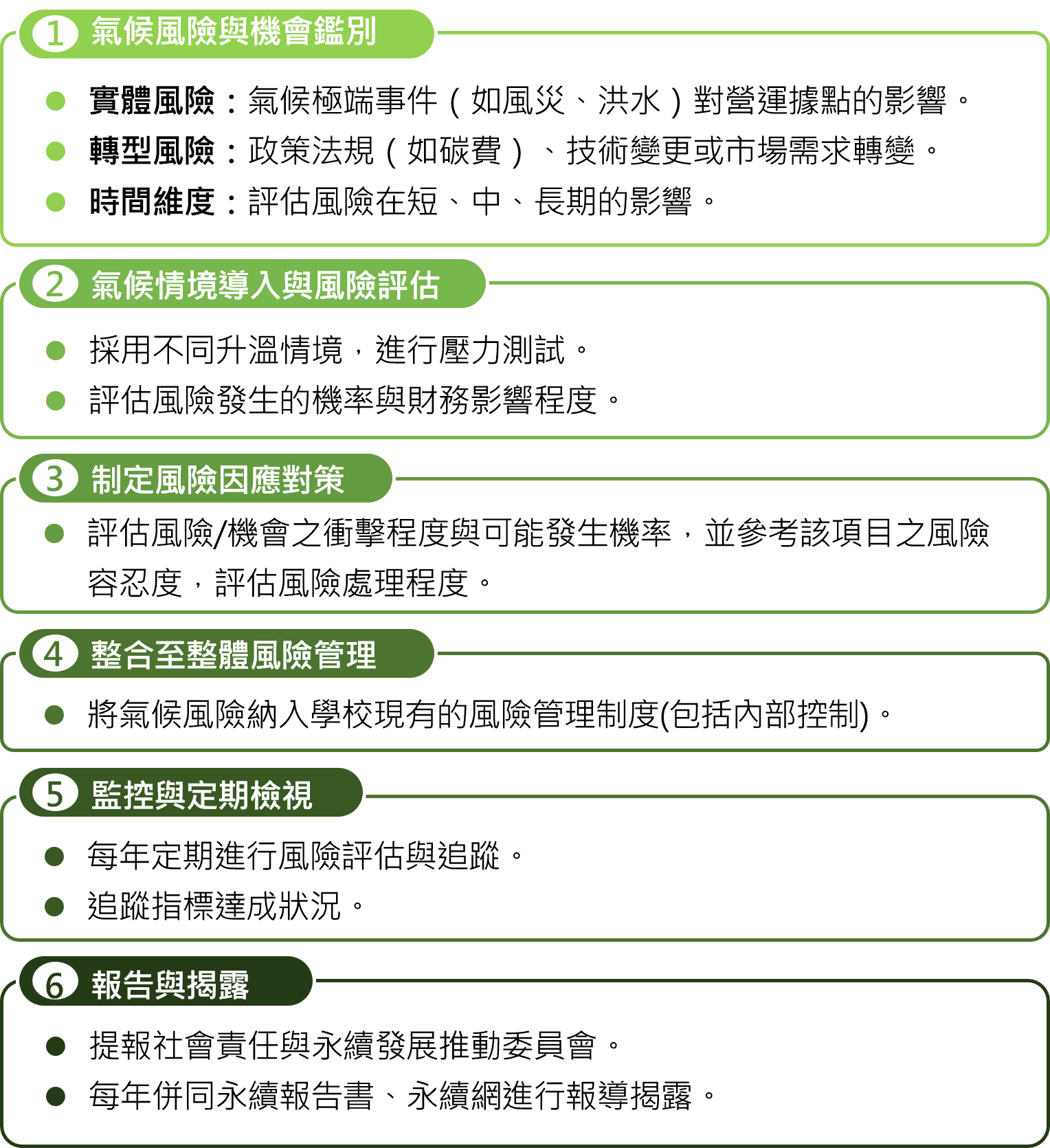 全校能源管理系統