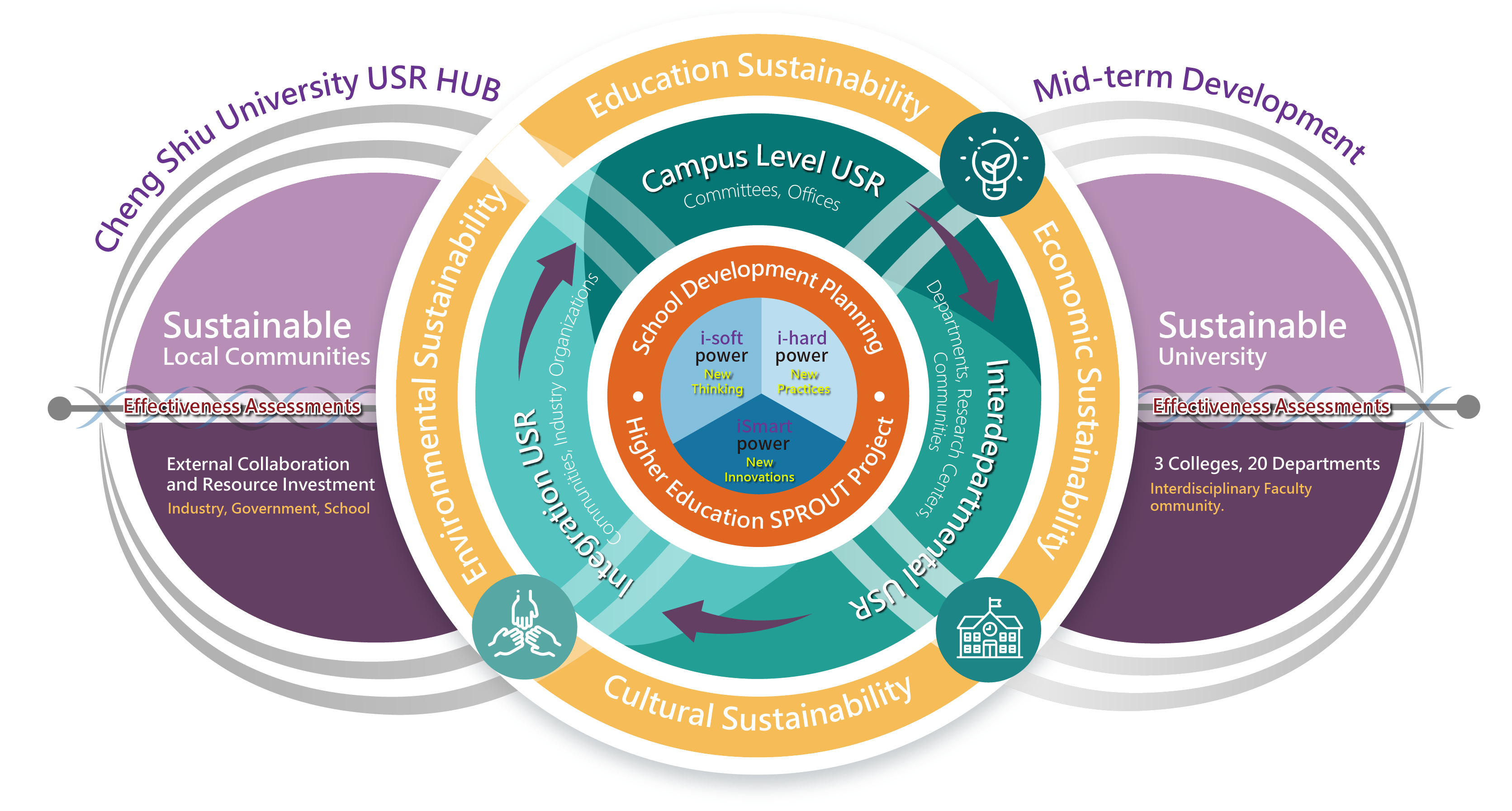5-1 Cheng Shiu University Usr Implementation Blueprint