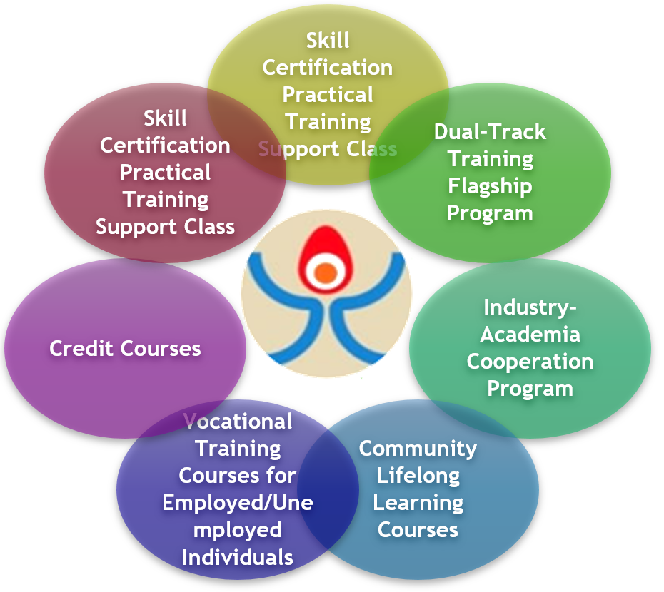 5-3 Service Scope of the Incubation Center