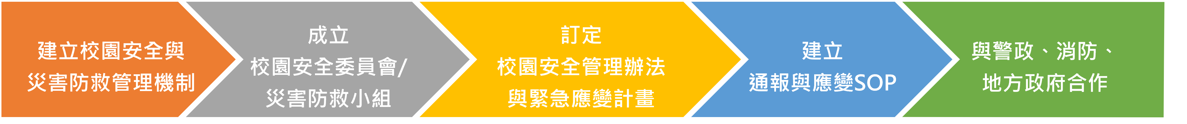 校園安全地圖