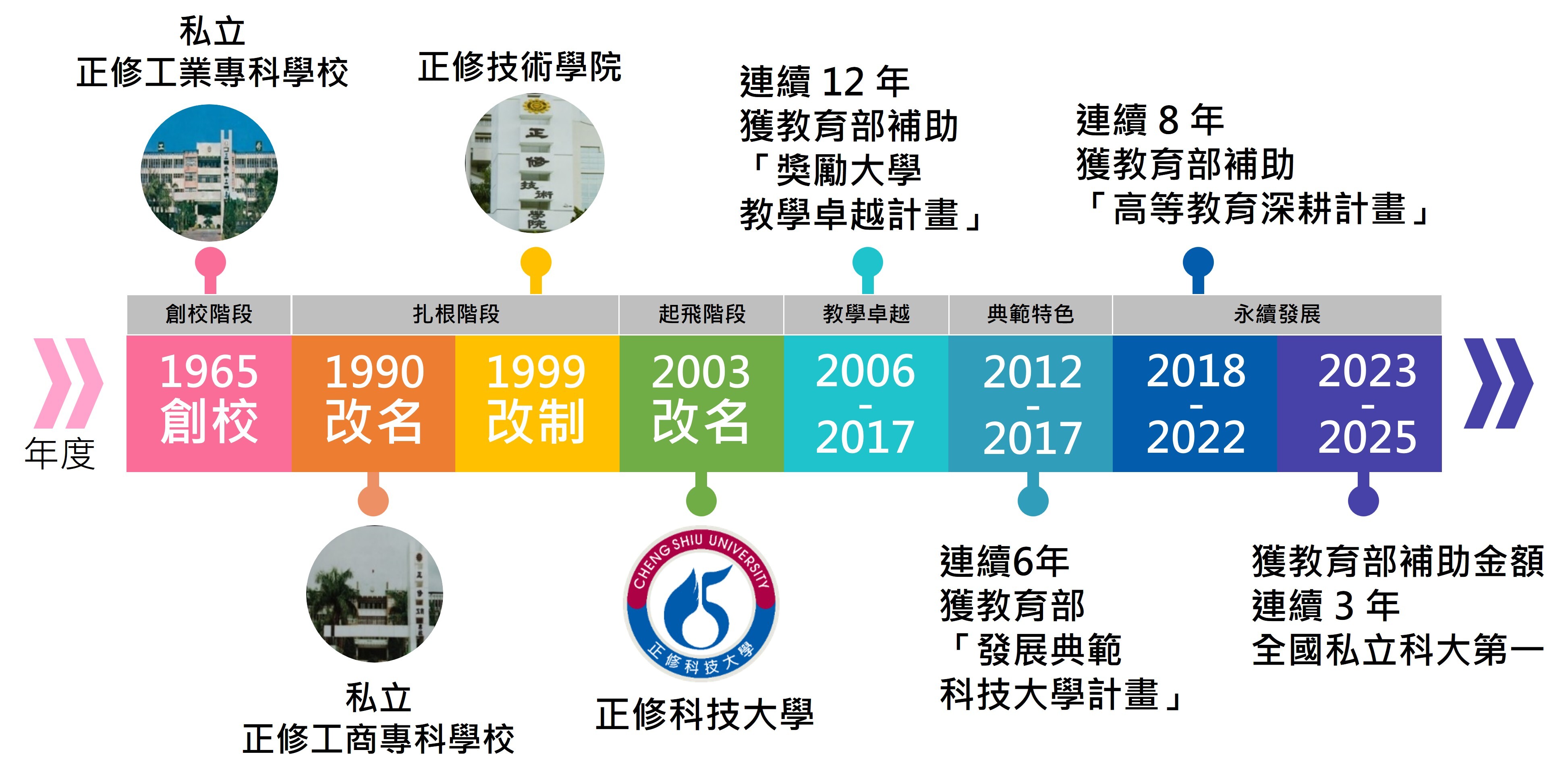 歷史沿革