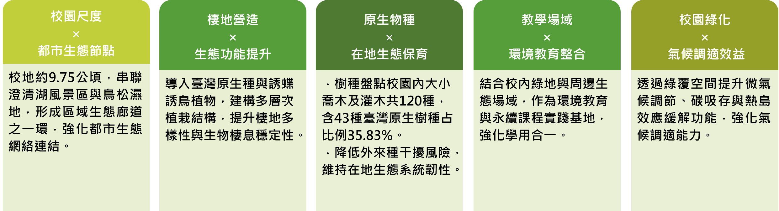 校園鳥瞰圖