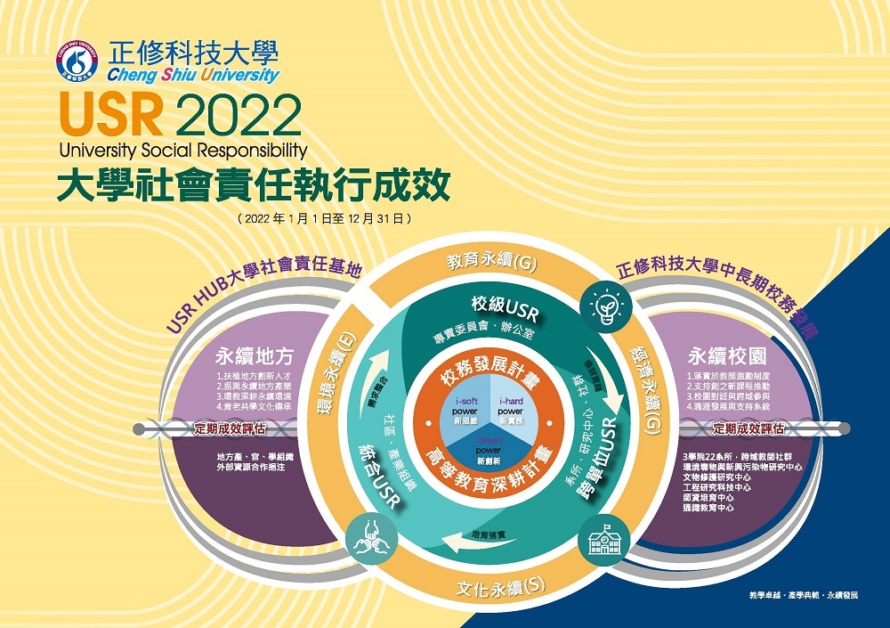 Cheng_Shiu_University_2022_University_Social_Responsibility_report