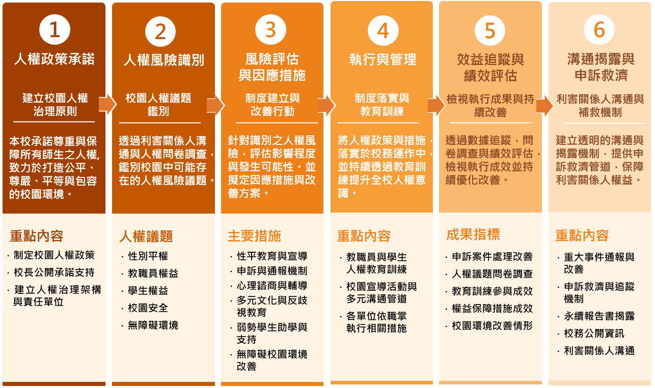3-1 申訴制度