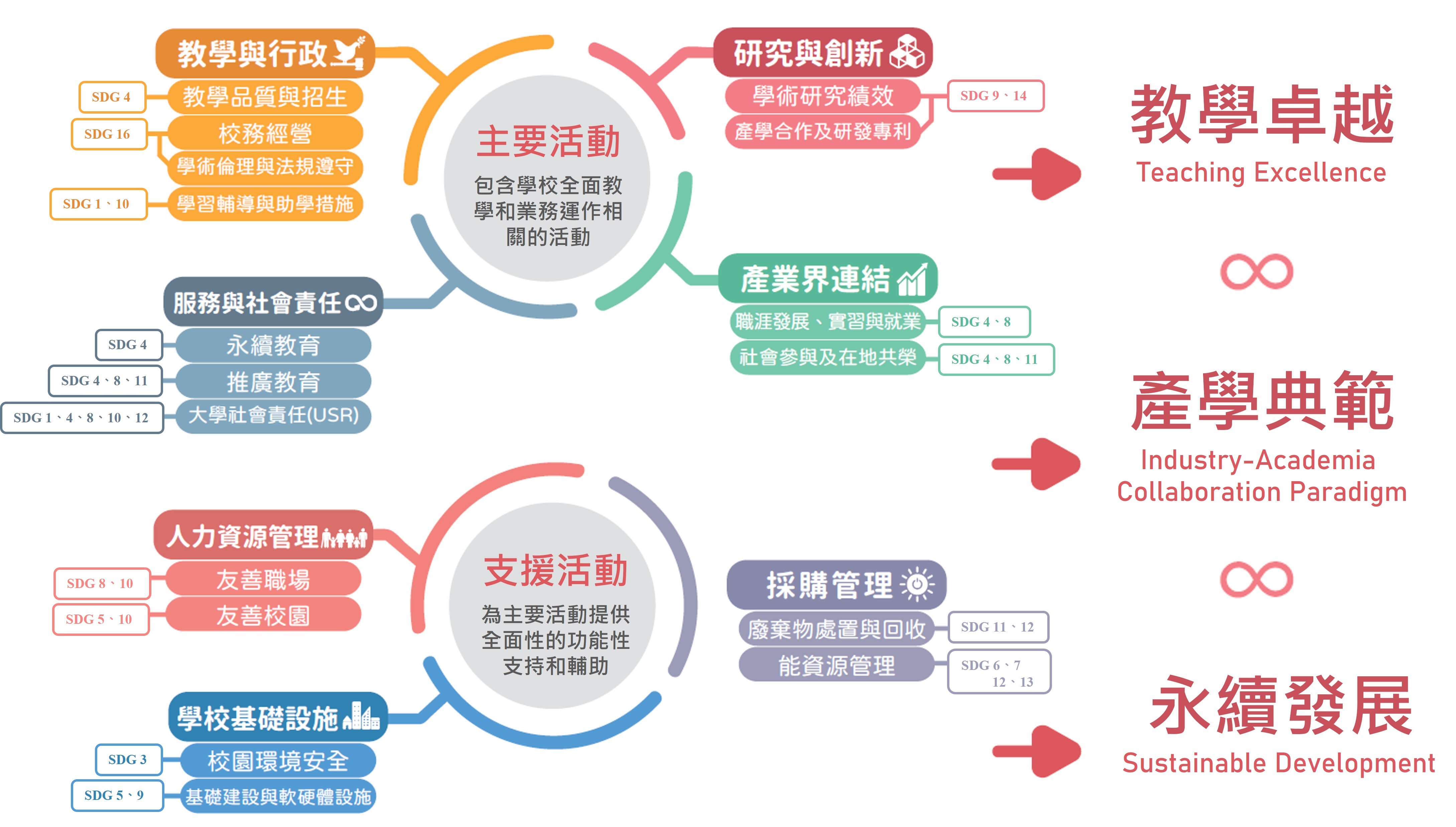 1-1 學校運作價值鏈.jpg
