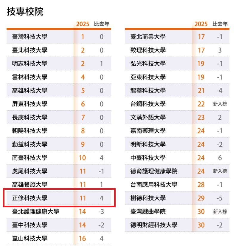 照片