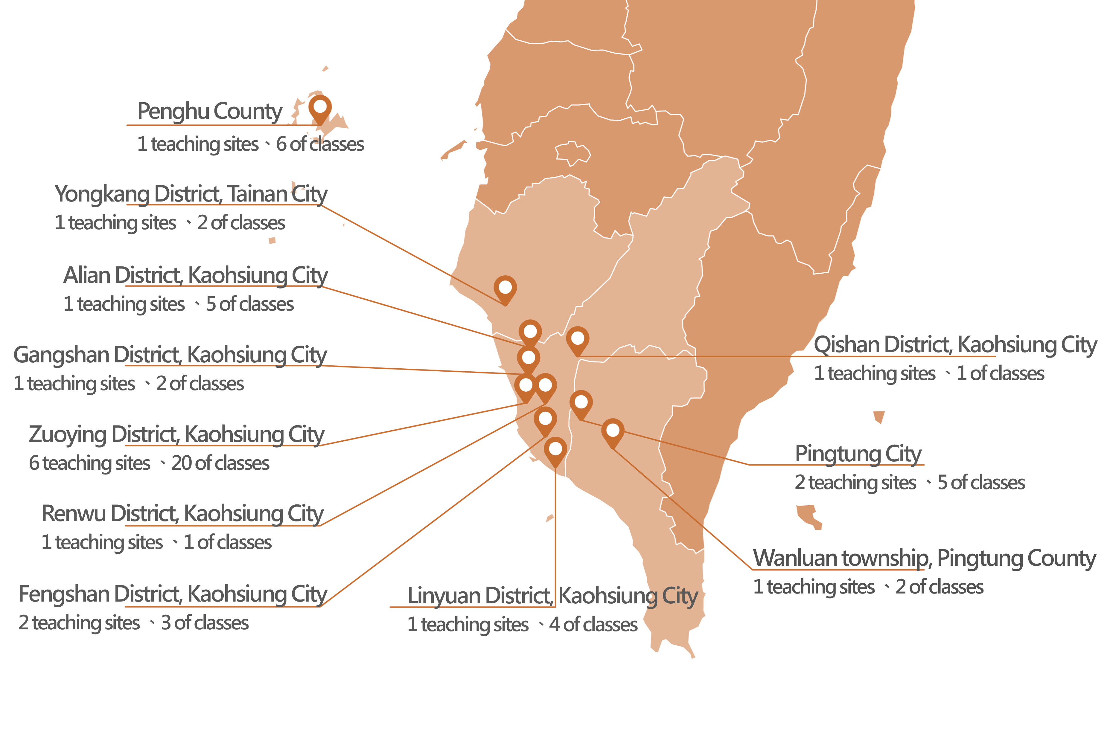 teaching sites and special programs