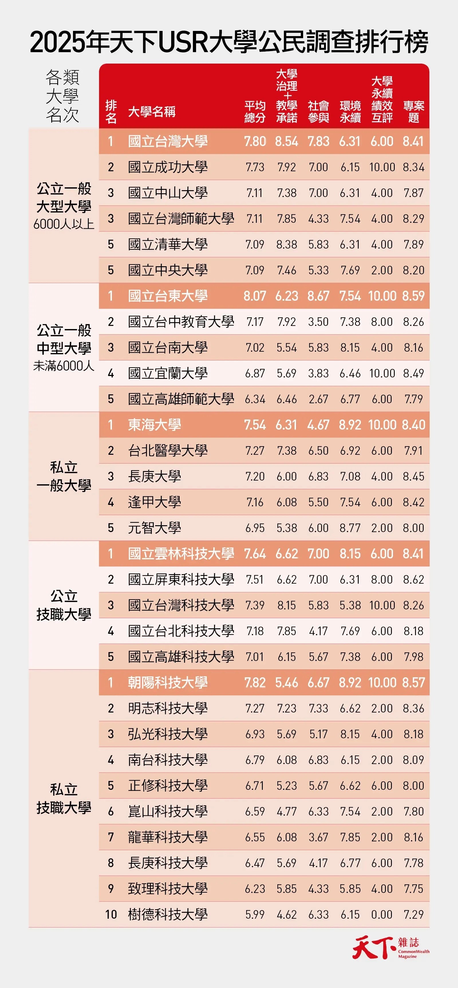活動照片