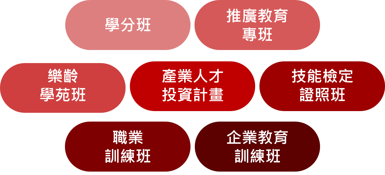 5-2 產業人才投資計畫