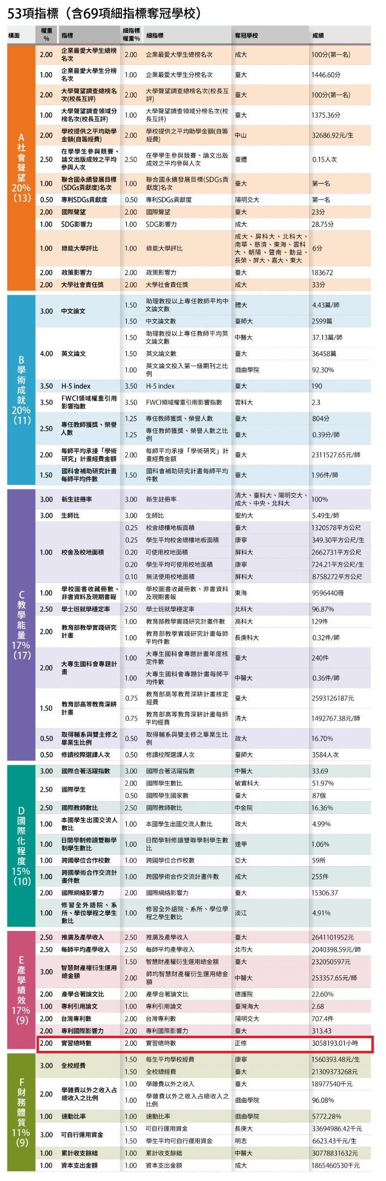 照片