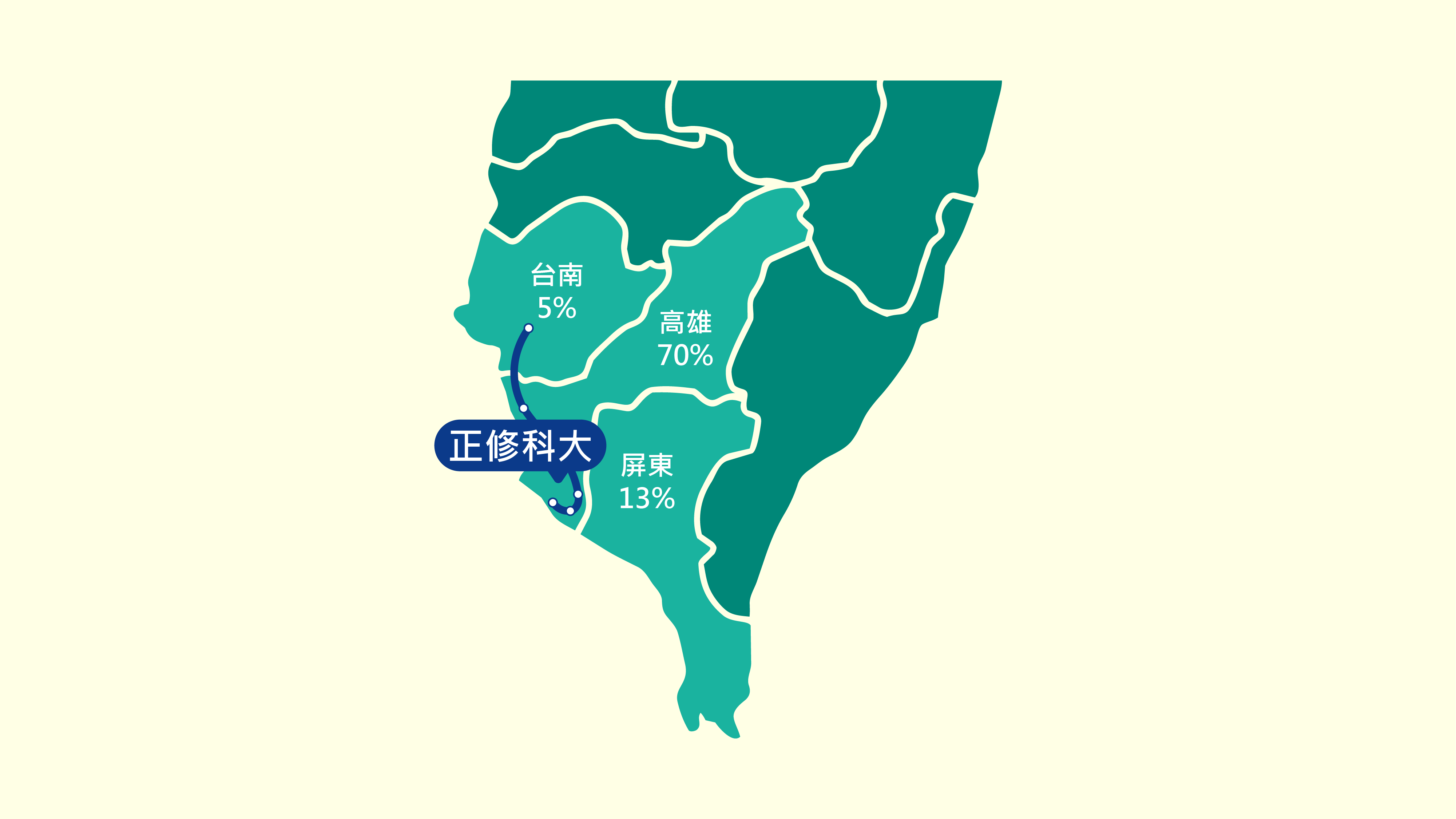 1-1 地理位置及學生來源