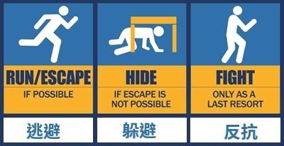 守護每一次通勤與學習：Run・Hide・Fight 正修科技大學安全宣導圖片